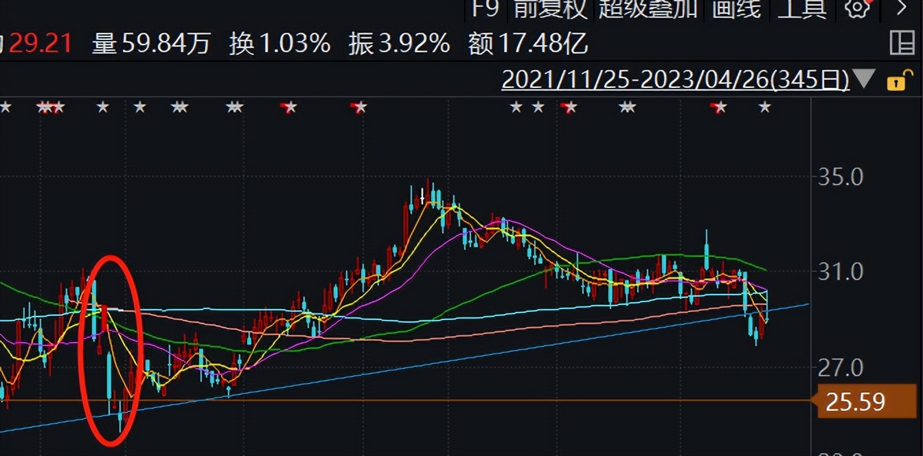 如何建立一个稳定盈利的交易系统,怎么搭建一个持续盈利的系统