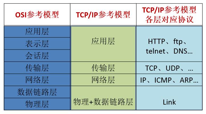 网络编程培训,网络编程