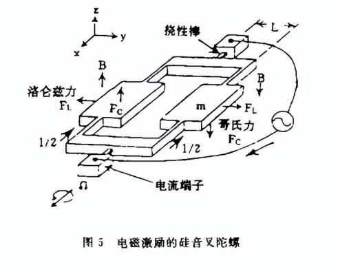 微机械传感器的原理,微机械技术原理