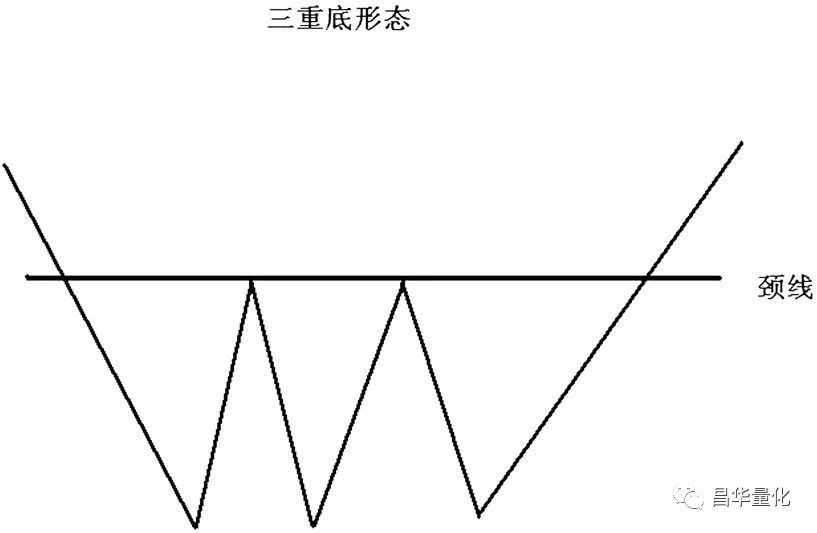 股市底部形态十大特征,股市十大经典上涨形态