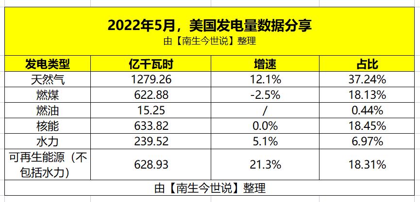 美国电费多少钱一度以美元计价,美国平均电价是多少钱1度