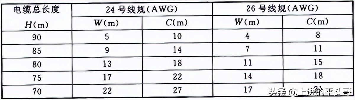 综合布线验收规范gb50312-2016,gb50311综合布线工程规范