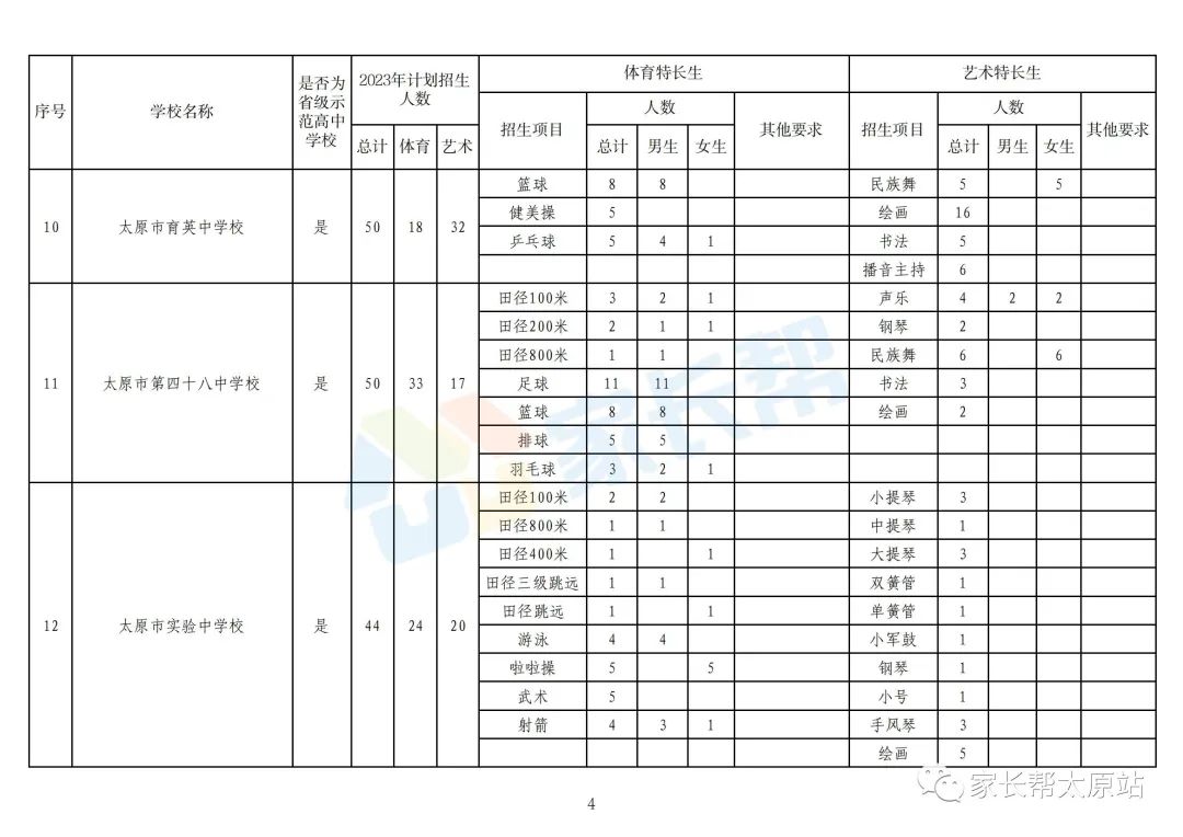 太原中考特长生最新政策,太原中考特长生2024年政策