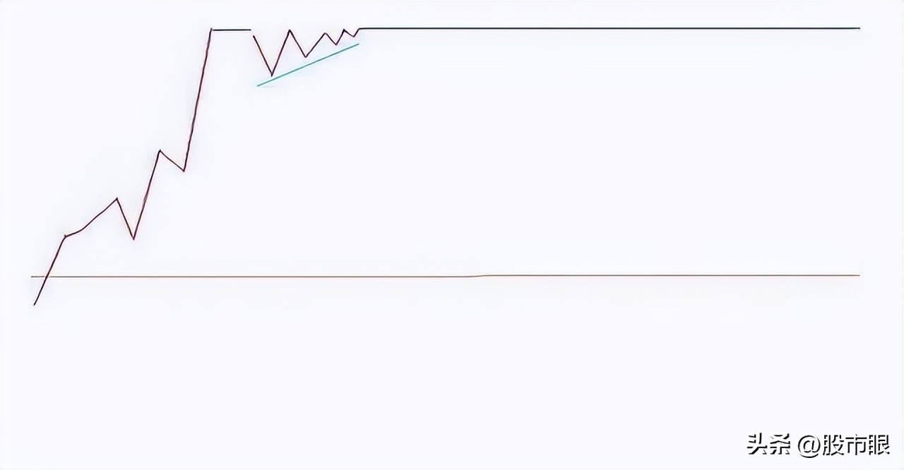 创业板一进二打板手法,股市创业板买卖技巧