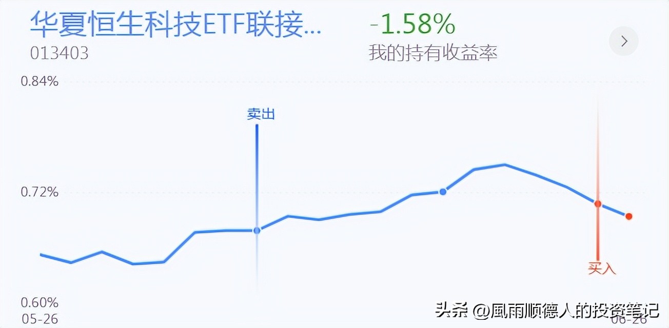 恒生科技操作分时技巧,恒生科技etf短线操作看什么指标