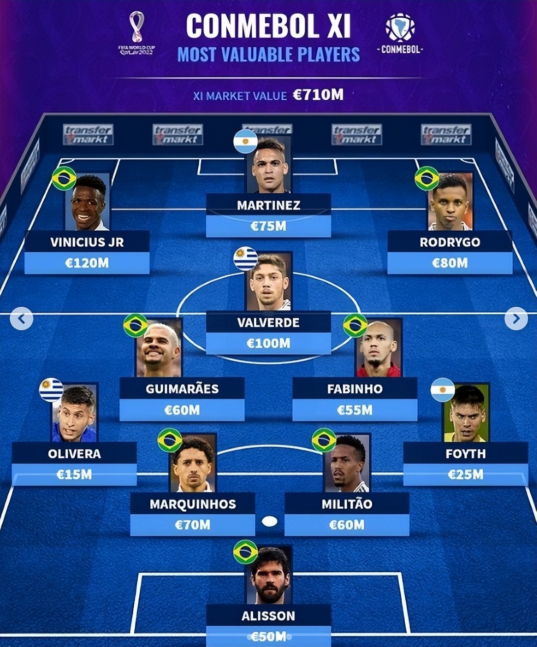 德转评德甲最贵阵容,德转列出意甲最贵阵容