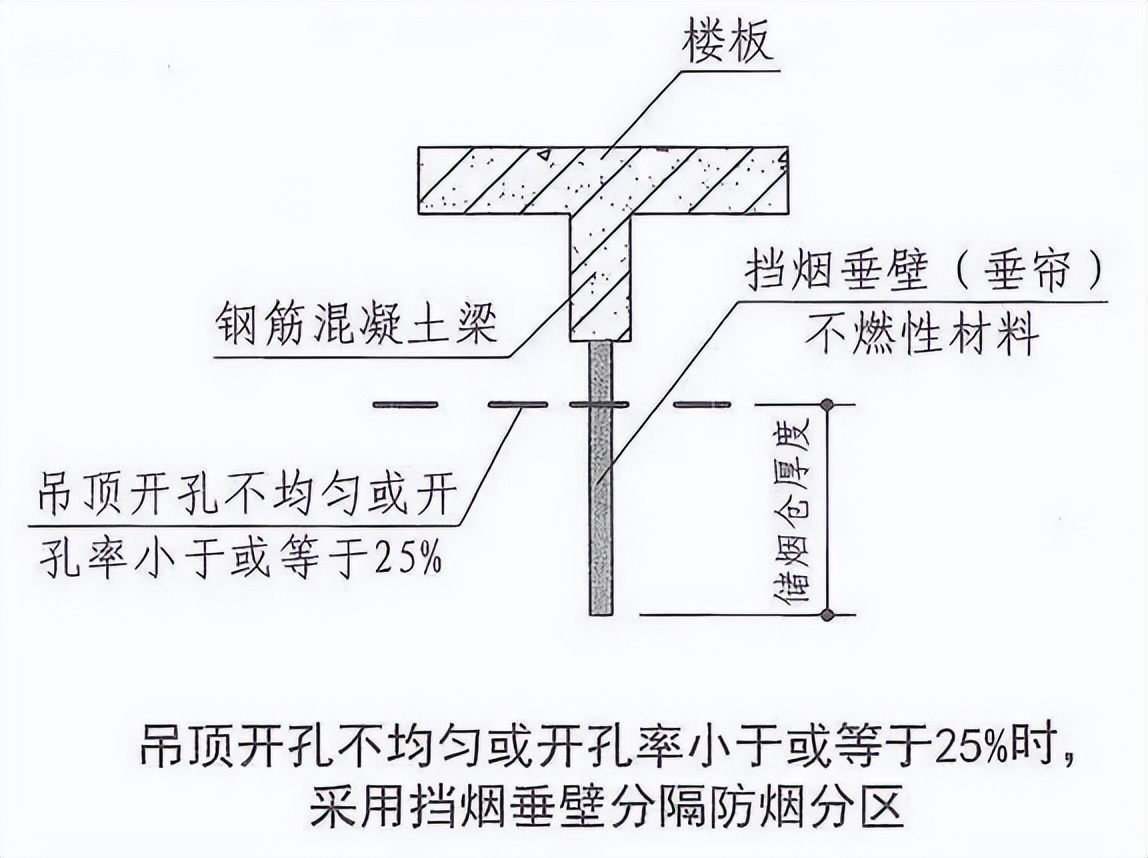 弧形挡烟垂壁介绍,挡烟垂壁一般在图纸哪里