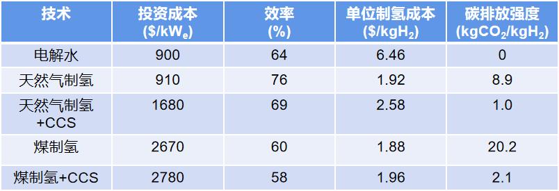 氢能未来应用,氢能储能新能源体系