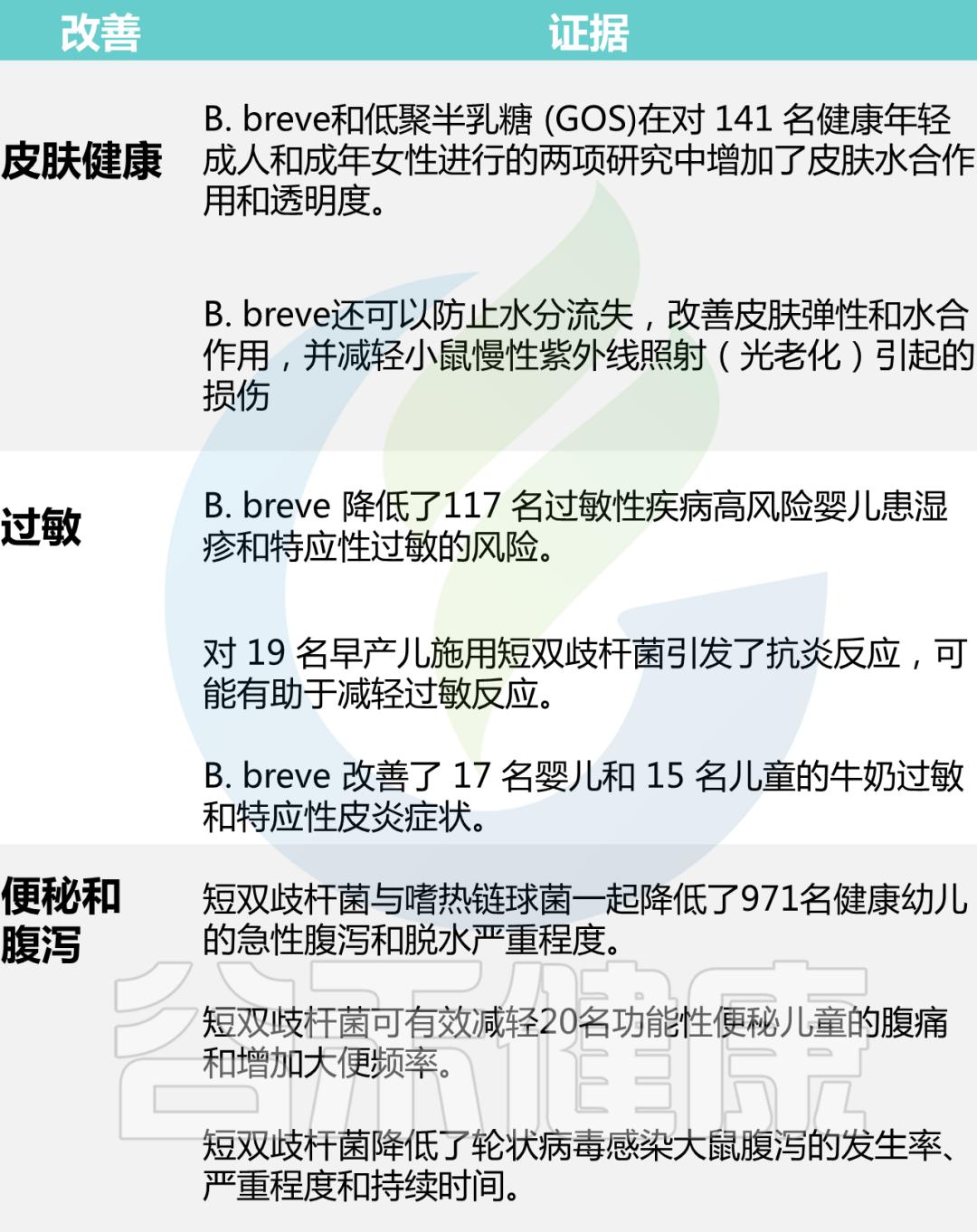 肠道健康与益生菌冷知识,调节肠道菌群吃什么益生菌