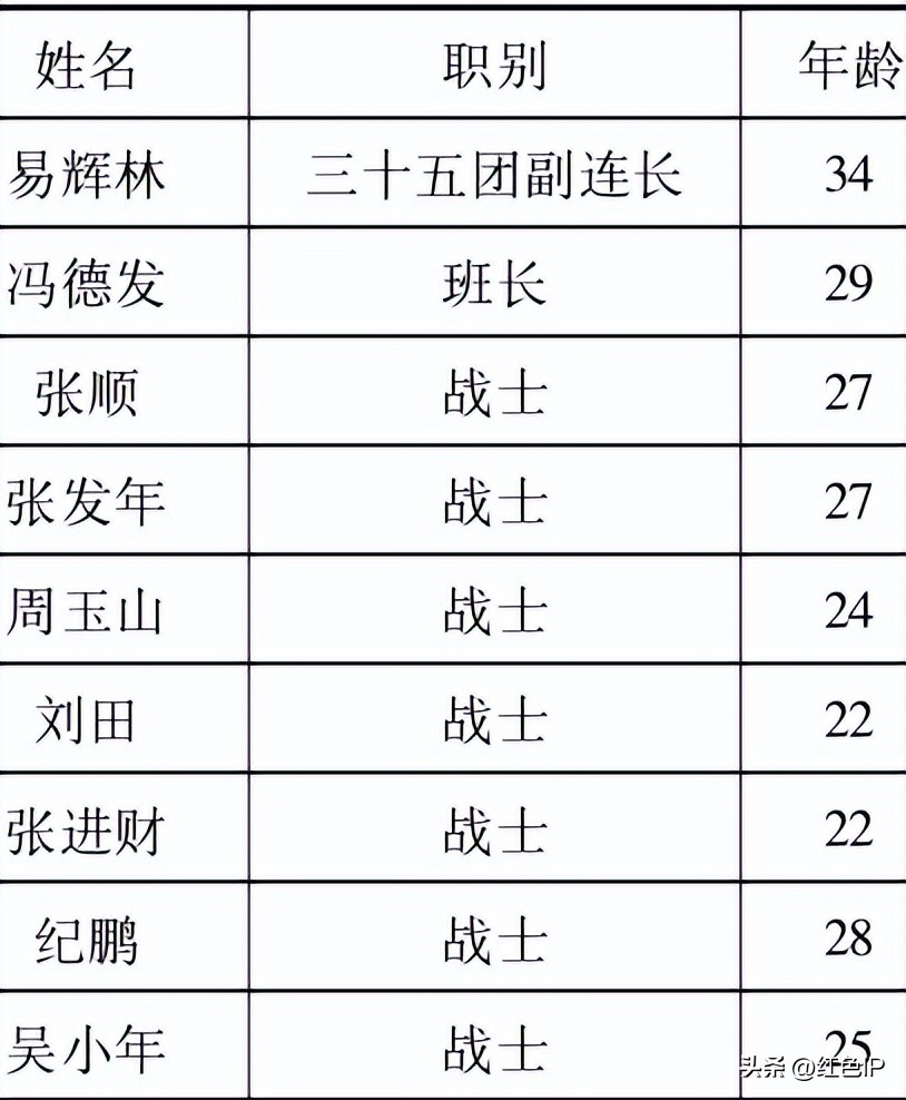 生死大营救美国飞行员,营救我军飞行员