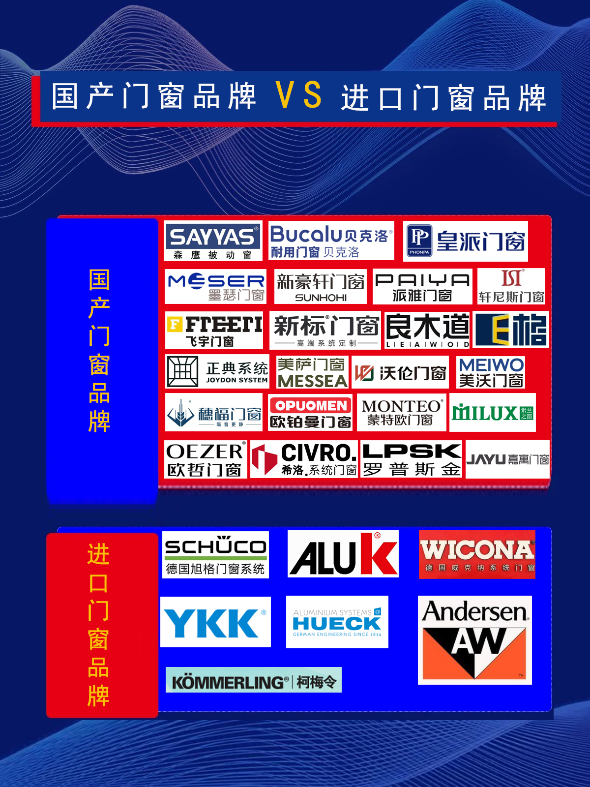 国产门窗品牌VS进口门窗品牌(建议收藏)