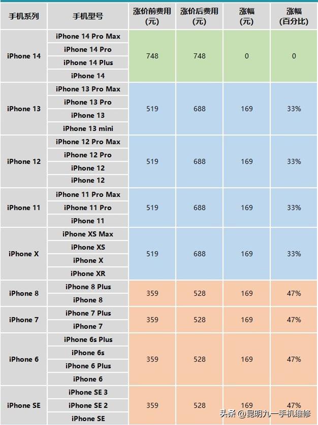 iphone手机更换原装电池要多少钱,苹果手机换电池有必要换原装吗