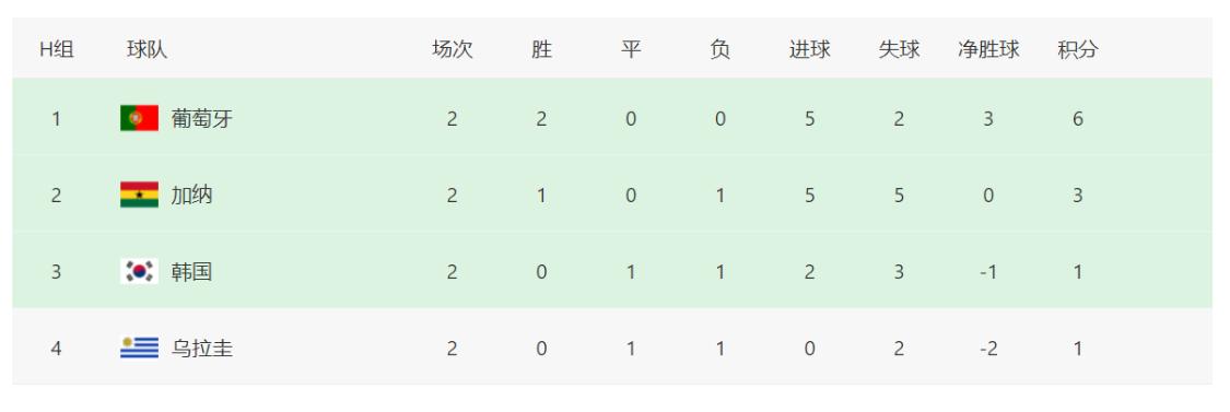 世界杯12强赛赛程伊朗,2022世界杯亚洲球队出线情况分析