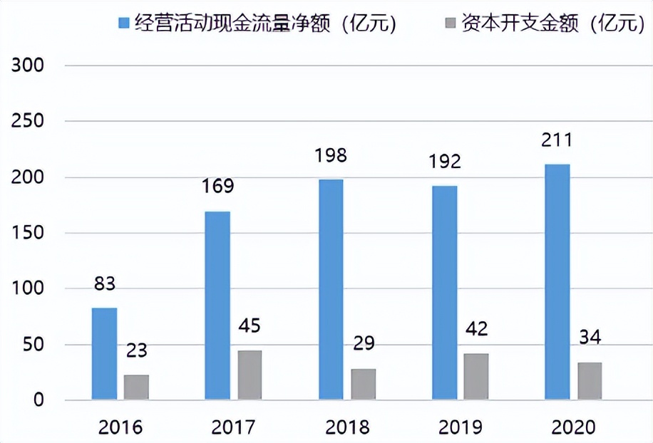 陕西煤业2023年合理估值,陕西煤业上市后涨了多少倍