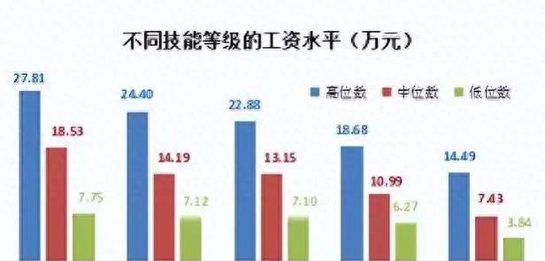 上海铁路上班一个月工资多少,上海铁路职工收入