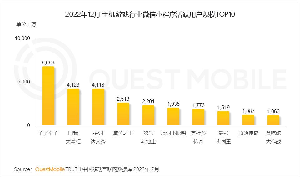 2022年互联网行业前景,移动互联网时代的十大行业