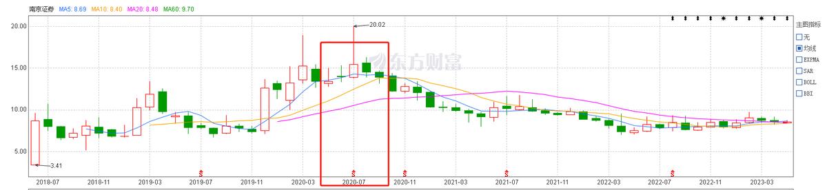 南京证券定增方案,南京证券定增