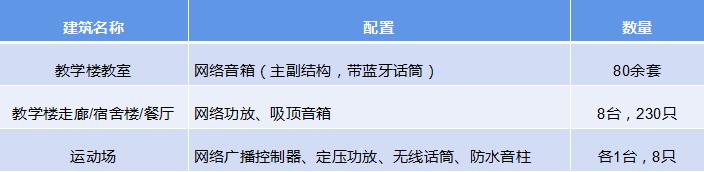 校园IP网络广播案例-石家庄法商中等专业学校校园IP网络广播应用