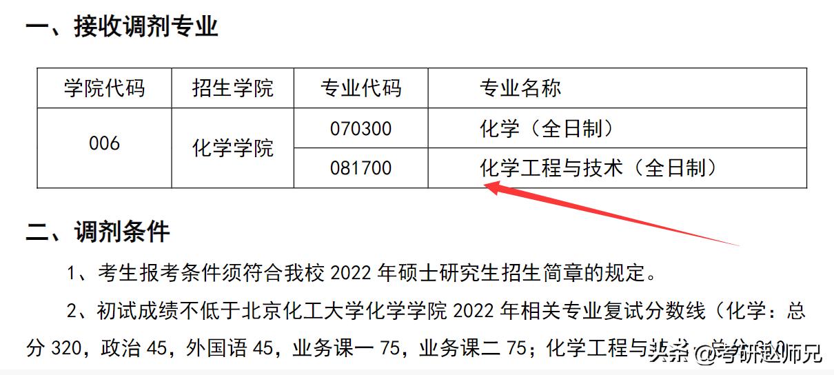 北京化工大学世界一流学科考研分析，三个学院招生都有调剂