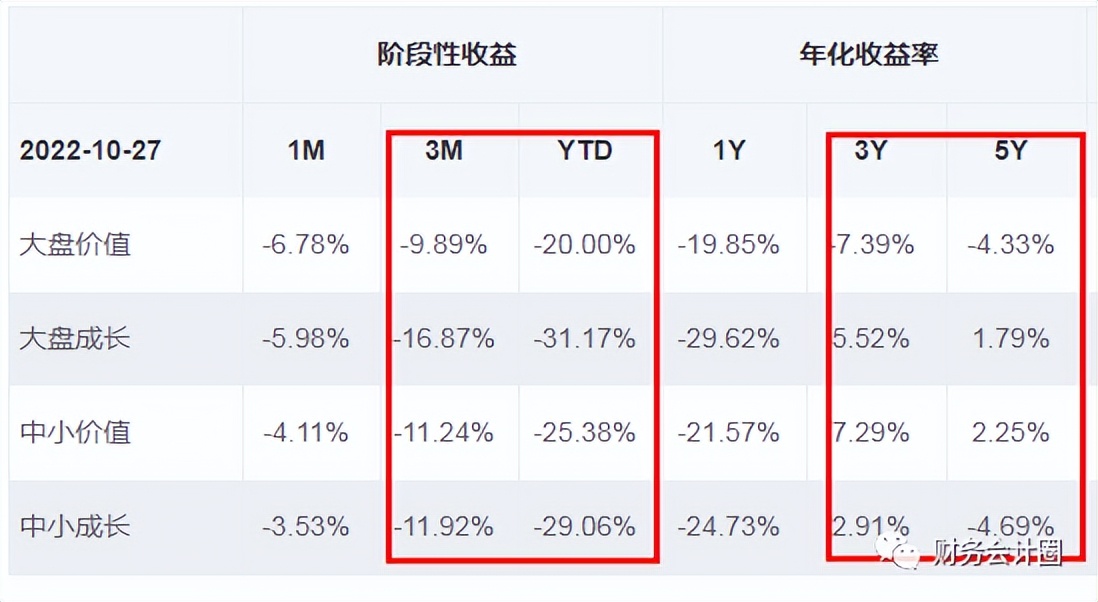 2019指数估值分析,估值分析和股价预测
