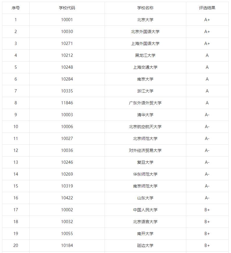 揭秘考研最吃香的5大专业,女孩考研最有前途十大专业