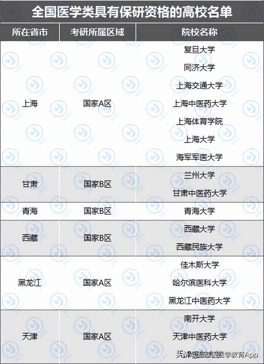 考研北京大学医学部的必要条件,北京大学医学部推免综合测试