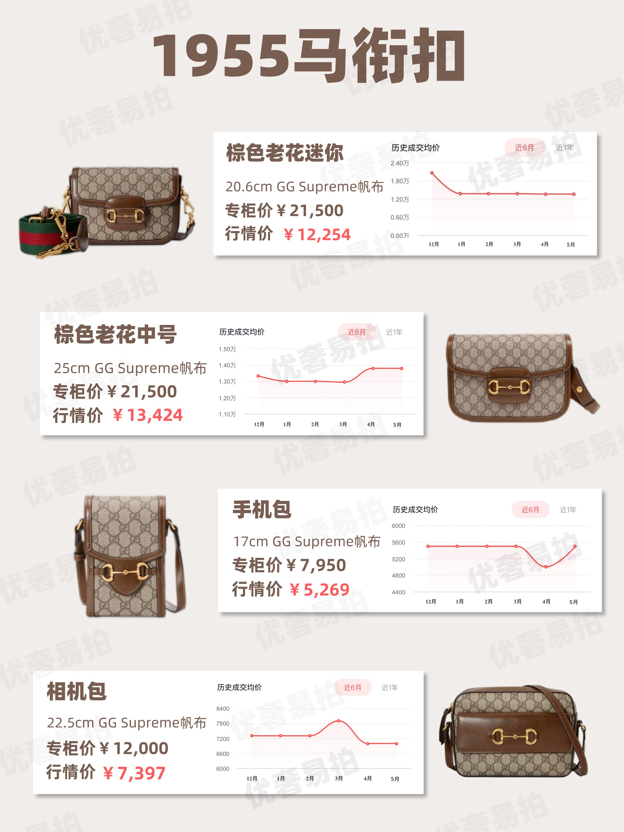二手gucci奢侈品安心购,gucci二手奢侈品