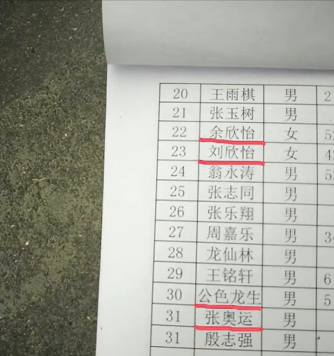 家长给孩子起的奇葩名字,盘点小学生的奇葩名字