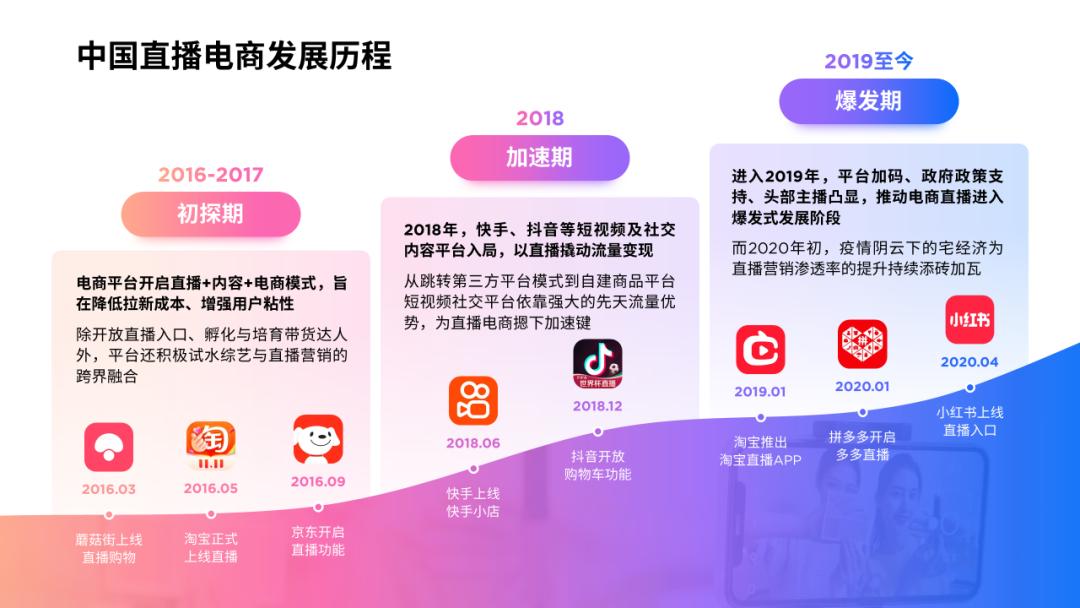 时间轴ppt排版高级感,ppt时间轴高级感配色