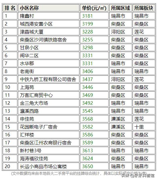 九江二手房成交量走势最新,九江哪个地方买二手房最便宜