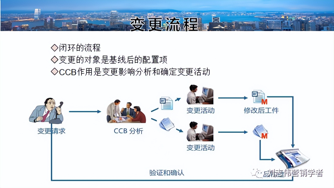 财务运营管理分析ppt,汽修店运营管理服务计划书ppt