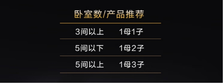 千元路由器组网推荐,锐捷三层组网