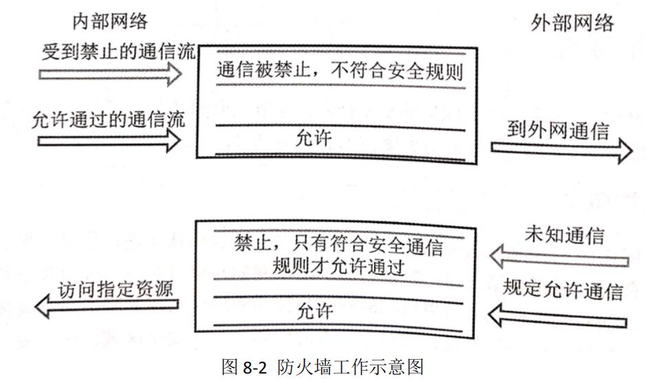 软考信息安全工程师考前模拟题,信息安全工程师软考笔记