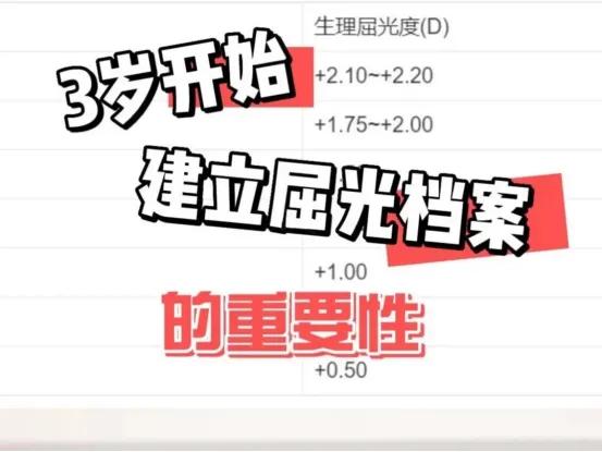 孩子眼轴持续回缩，正确干预是管用的！