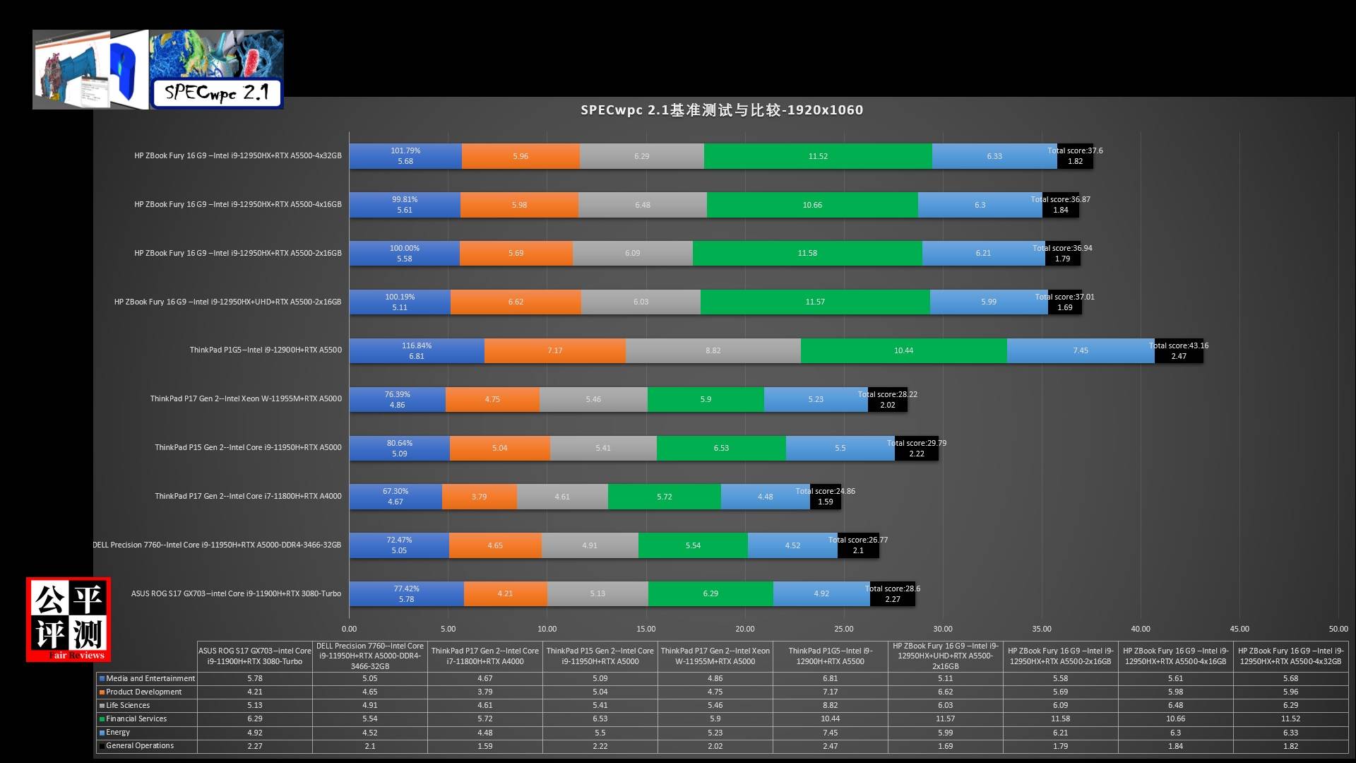 hpzbookfury15g8娴嬭瘎,hpzbookfury鍙戝竷
