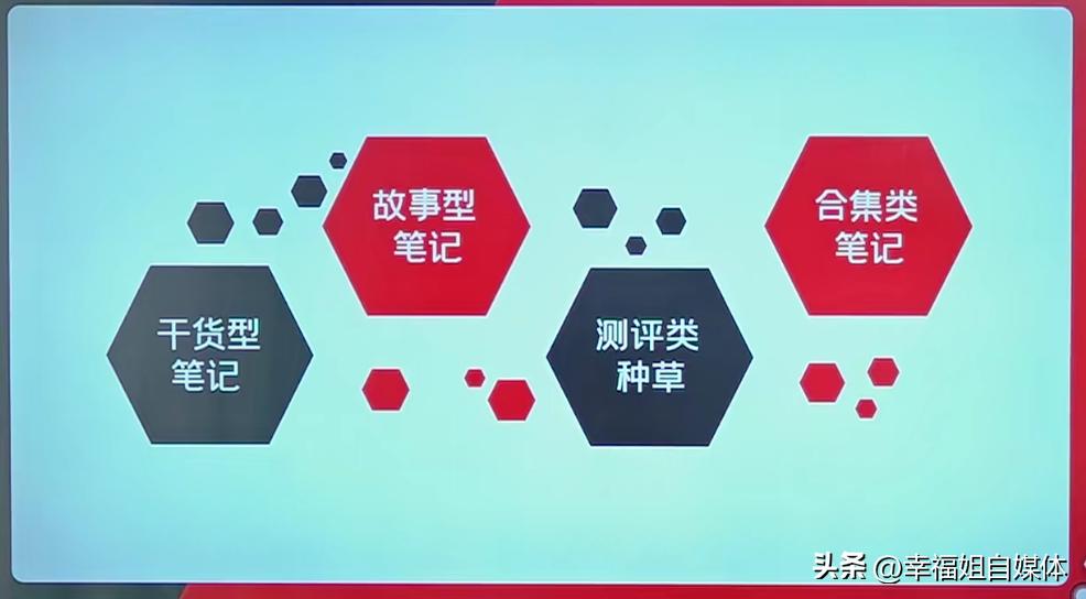 小红书笔记高级技巧怎么写,小红书发笔记技巧怎么发