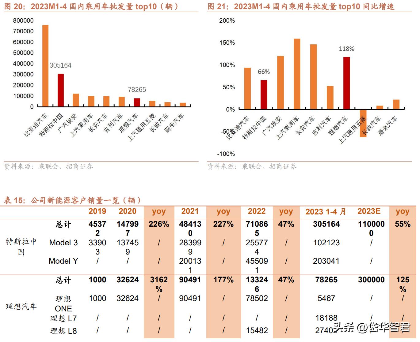 特斯拉一体化压铸龙头股,特斯拉一体化压铸技术龙头