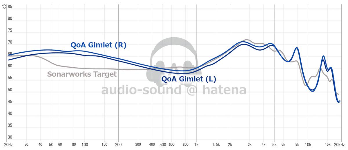这一次让我们告别TWS，50到2万元，2023半年度高音质有线耳机图鉴