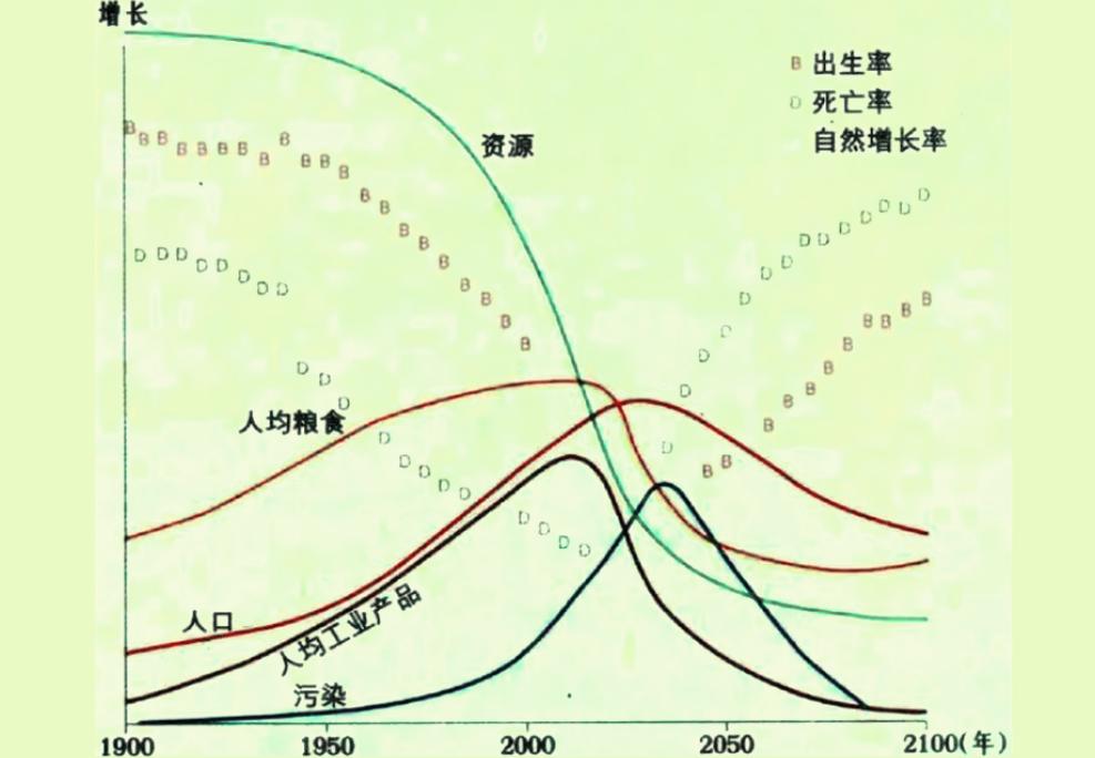 在地球上,每天究竟会出生和死去多少人?现在就告诉你