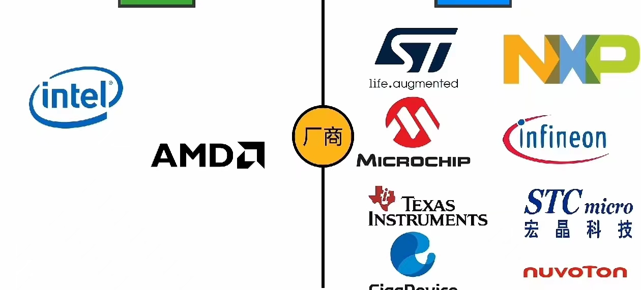 单片机与cpu的区别图片,单片机cpu的区别是什么通俗易懂