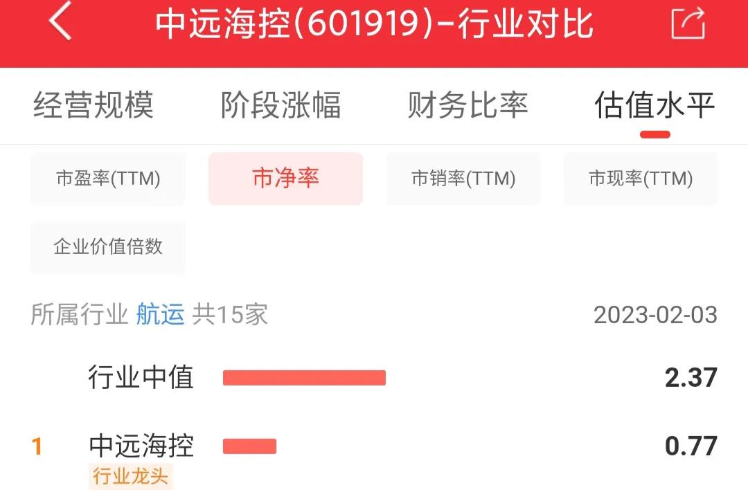 601919中远海控最新消息,601919中远海控为什么涨