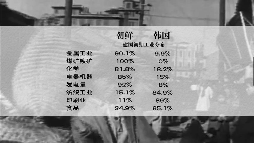 韩国的本质,国家就是公司!亚洲卷王是如何炼成的?