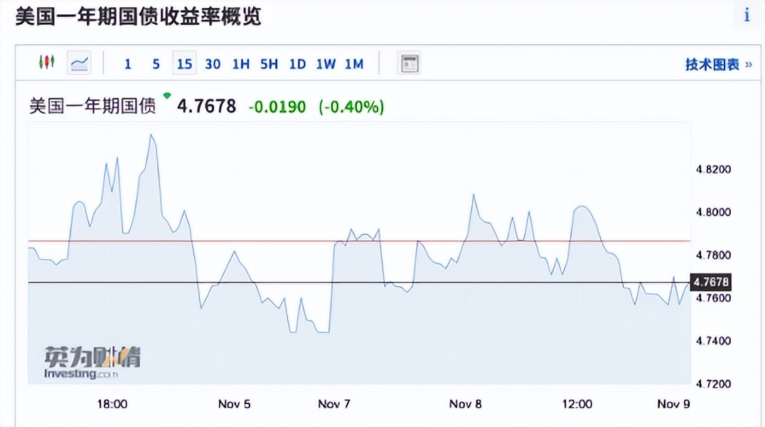 4.015%利息高吗,月利息4.5%合法吗