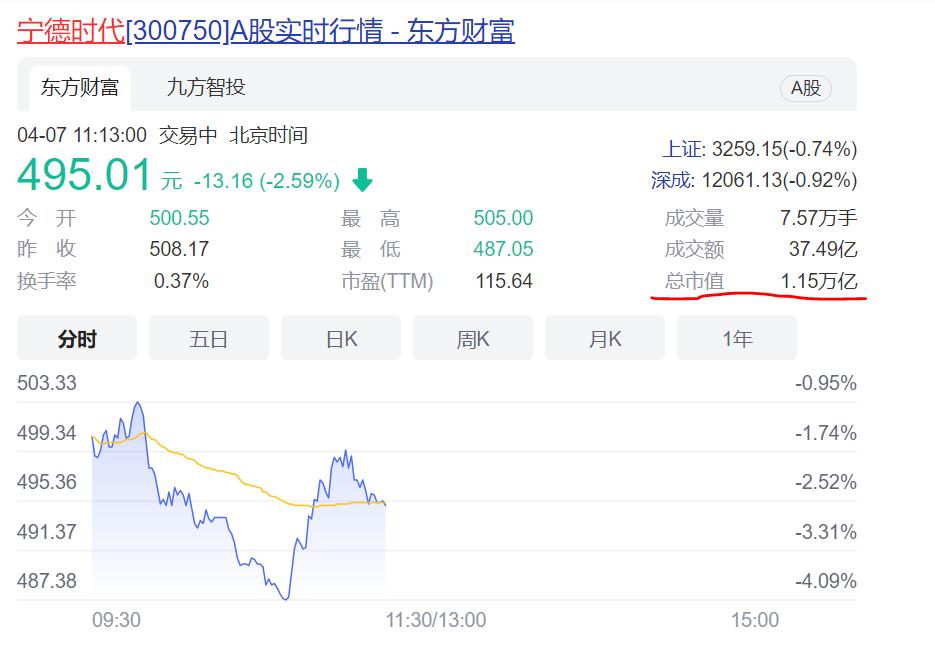 宁德时代为什么股价那么高,宁德时代会成为百倍股么