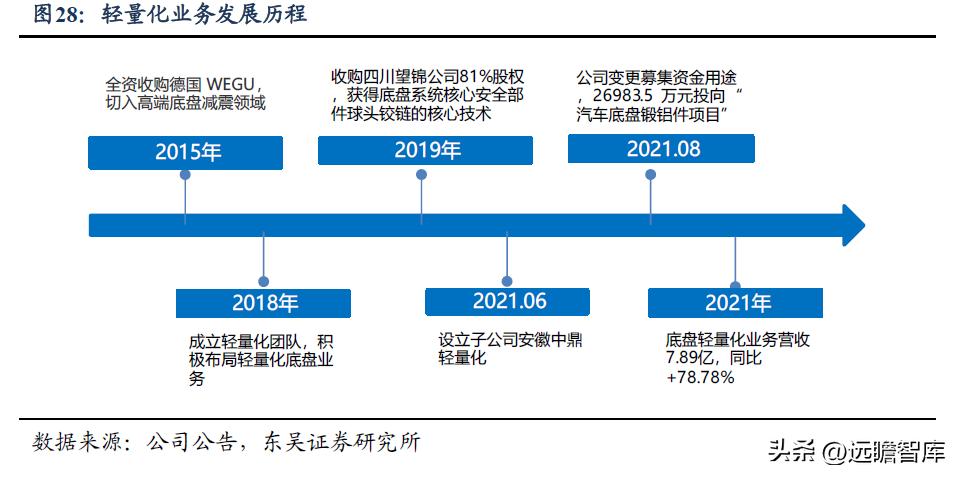 中鼎股份潜力,中鼎股份底盘