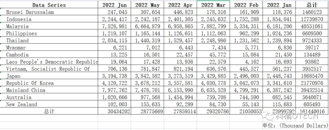 rcep贸易额,rcep贸易协定的15个国家