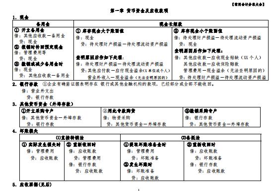 建筑行业会计新手分录完整版,保险行业会计账务处理及分录