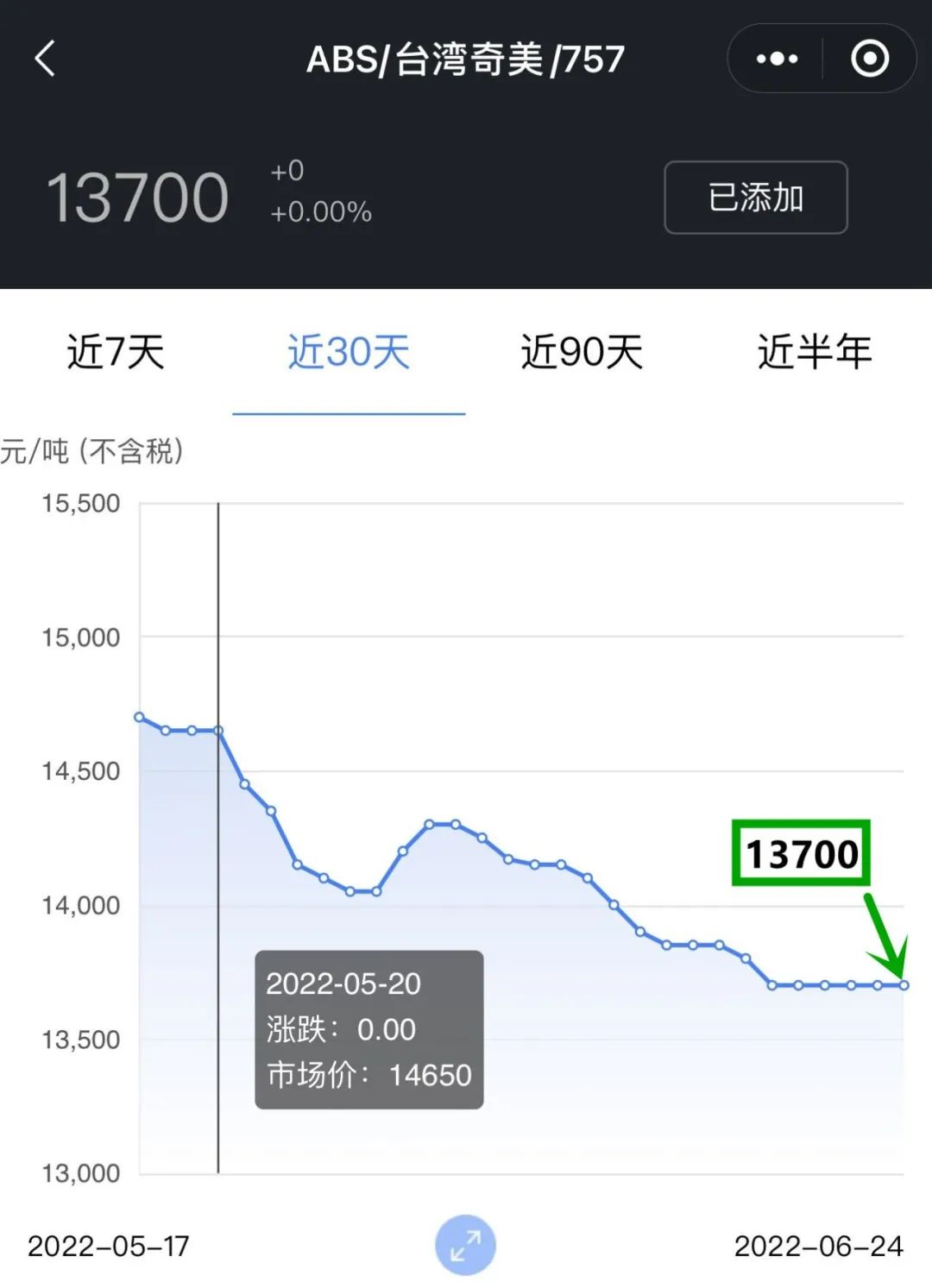 pa66塑料价格行情走势图,abs塑料今年行情会不会反弹