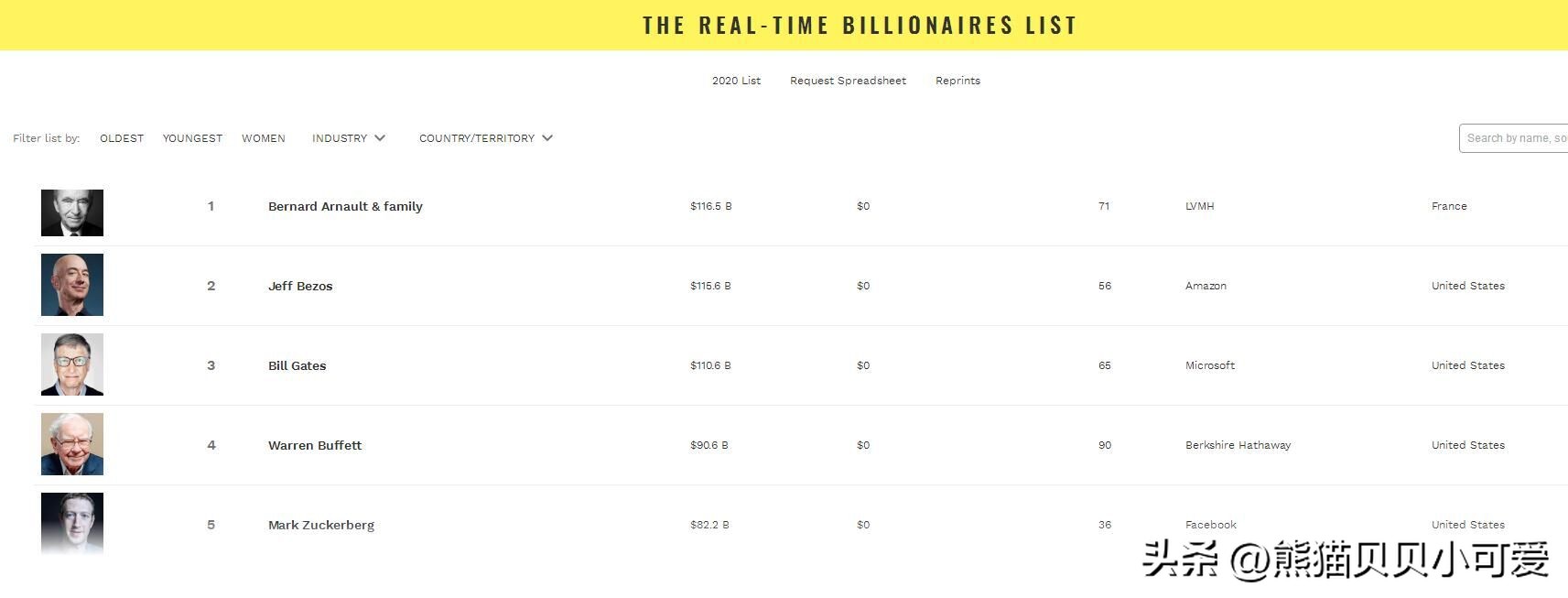 奢侈品大佬成为世界首富,奢侈品首富