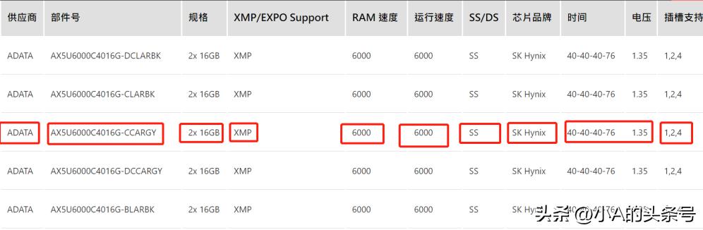 加装内存感觉没啥效果,加装内存后不显示内存
